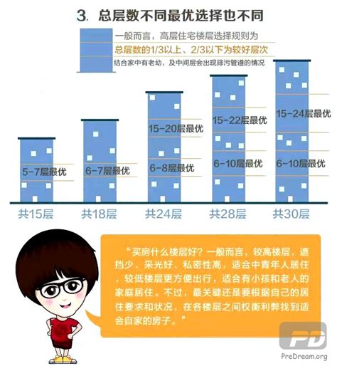 2018年生肖猪住几层好？_2018年生肖猪流年运程,第3张